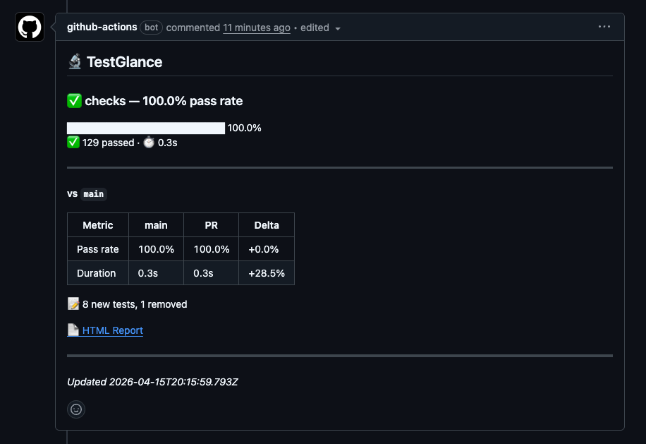 TestGlance PR comment showing pass rate, a vs-main delta table, and new/removed test counts